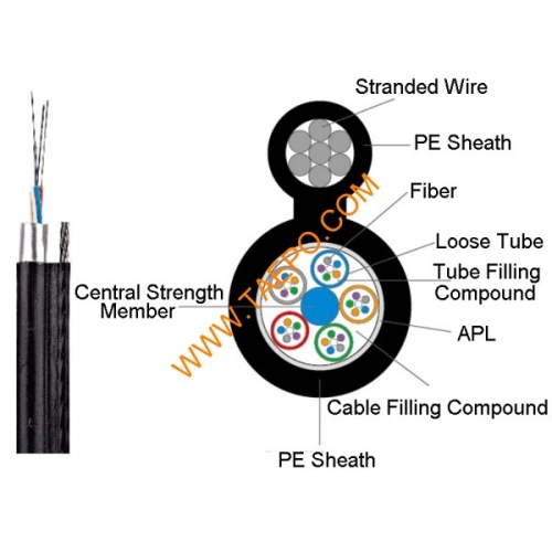 câble 4 fibres GC8 monomode 9 / 125um G.652D Figure 8