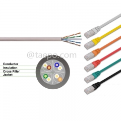 Câble réseau CAT6 UTP RJ45 à RJ45, cordon de raccordement LAN