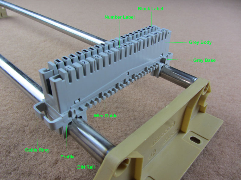 Illustration du module de connexion profilé LSA 10 paires