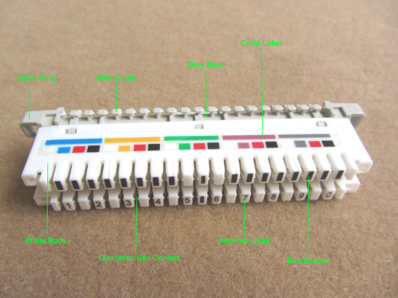 Illustration du module de déconnexion LSA 10 paires avec étiquette colorée