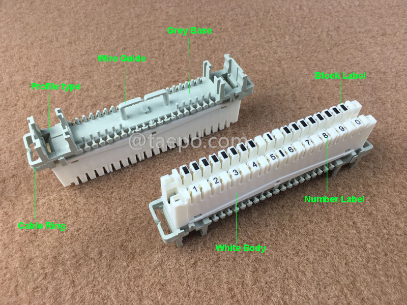 Illustration du module de déconnexion à profil LSA 10 paires
