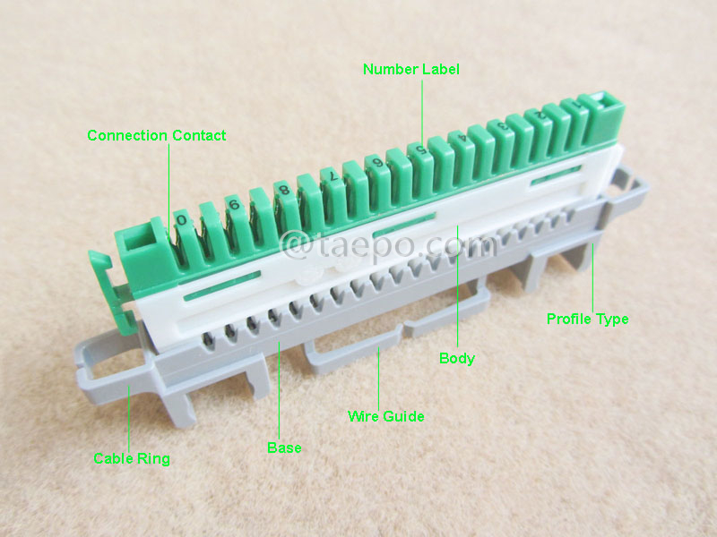 Illustration du module de connexion profilé super compact 10 paires