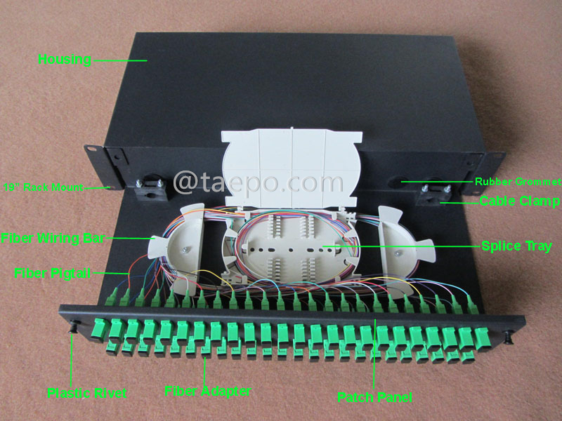 Images illustratives pour ODF monté en rack, 19