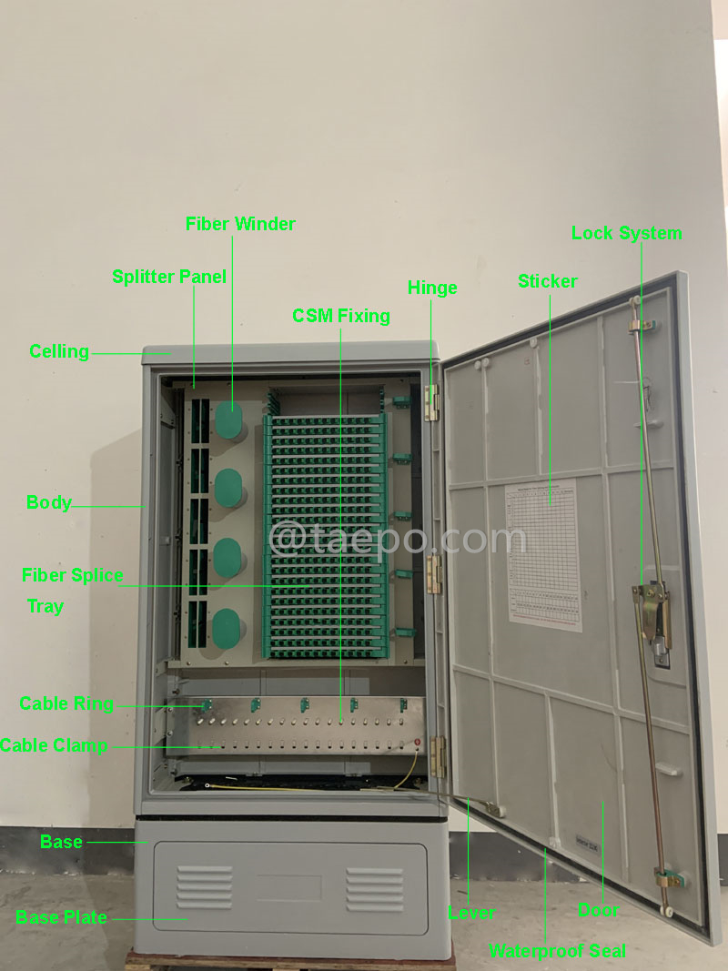 Illustrations pour armoire de rue SMC pour fibre optique extérieure, SC, 288 fibres, à un seul côté, porte simple, type répartiteur à boîtier plastique, avec 10 fentes pour boîtiers plastiques