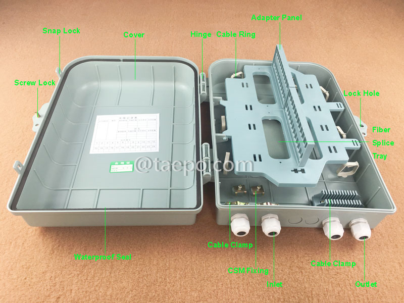 Images illustratives de la boîte de distribution de fibre (FDB), extérieure, SC, 48 fibres, boîtier en plastique
